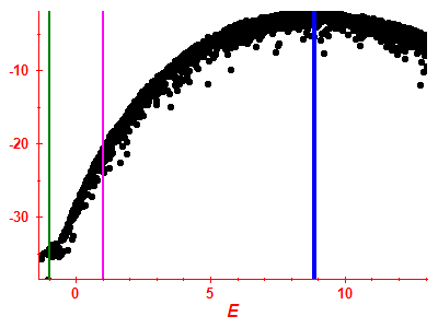 Strength function log